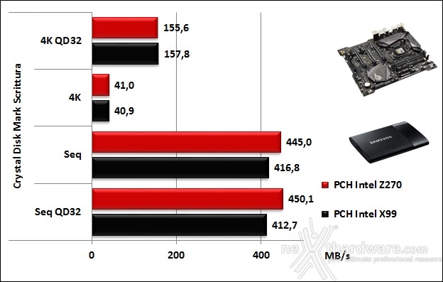 ASUS ROG MAXIMUS IX APEX 14. Benchmark controller  6