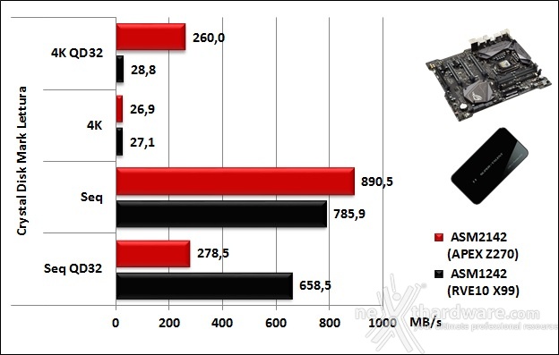 ASUS ROG MAXIMUS IX APEX 14. Benchmark controller  7