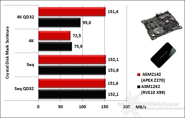 ASUS ROG MAXIMUS IX APEX 14. Benchmark controller  8