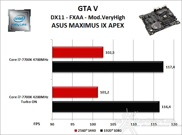 ASUS ROG MAXIMUS IX APEX 13. Videogiochi 12