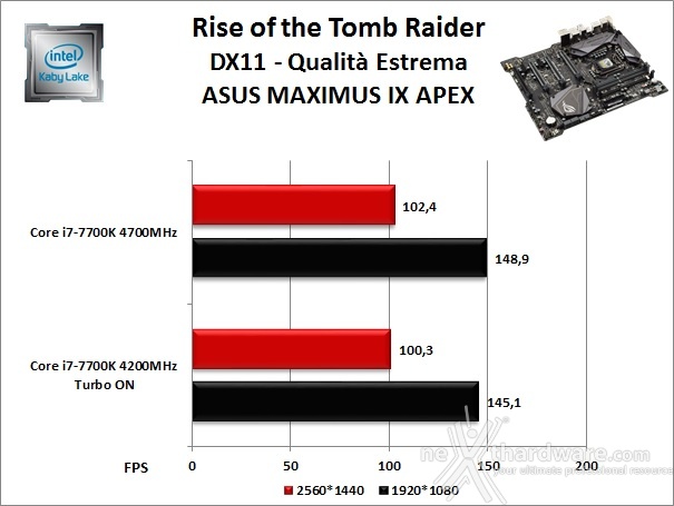 ASUS ROG MAXIMUS IX APEX 13. Videogiochi 5