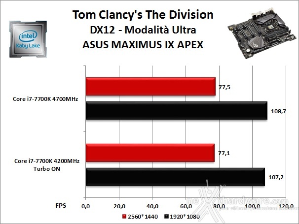 ASUS ROG MAXIMUS IX APEX 13. Videogiochi 3