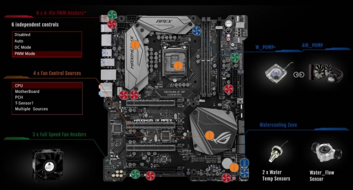 ASUS ROG MAXIMUS IX APEX 6. Caratteristiche peculiari 6