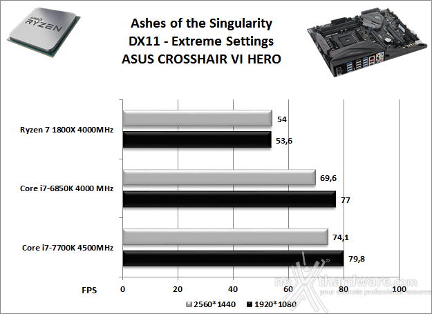 ASUS ROG CROSSHAIR VI HERO 14. Videogiochi 14