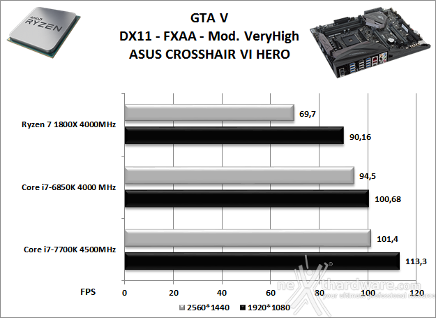 ASUS ROG CROSSHAIR VI HERO 14. Videogiochi 12