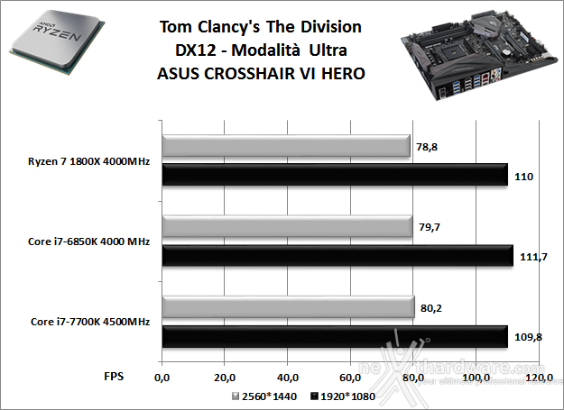 ASUS ROG CROSSHAIR VI HERO 14. Videogiochi 3