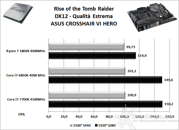 ASUS ROG CROSSHAIR VI HERO 14. Videogiochi 6