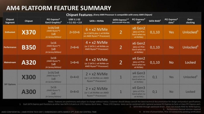 ASUS ROG CROSSHAIR VI HERO 2. Architettura AMD Ryzen - Parte seconda 14