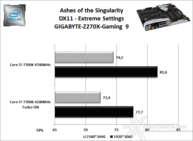 GIGABYTE AORUS GA-Z270X-Gaming 9 13. Videogiochi 14