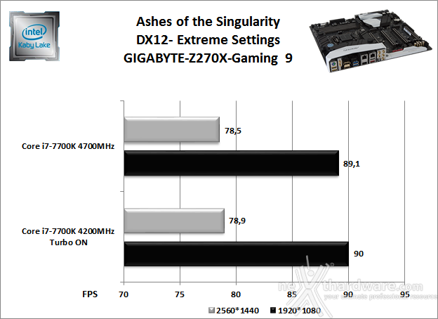GIGABYTE AORUS GA-Z270X-Gaming 9 13. Videogiochi 15