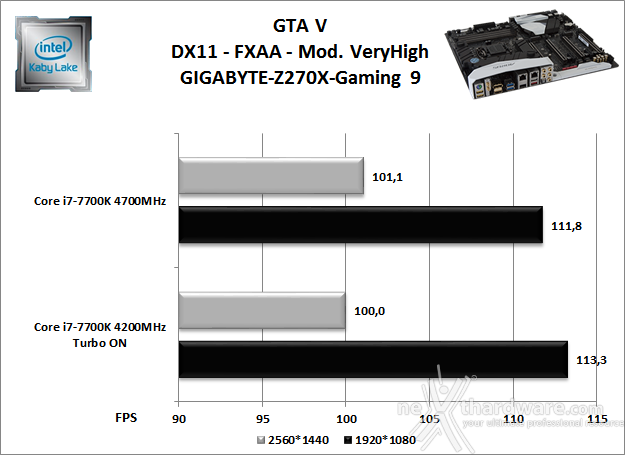 GIGABYTE AORUS GA-Z270X-Gaming 9 13. Videogiochi 12