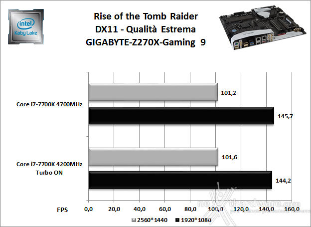 GIGABYTE AORUS GA-Z270X-Gaming 9 13. Videogiochi 5