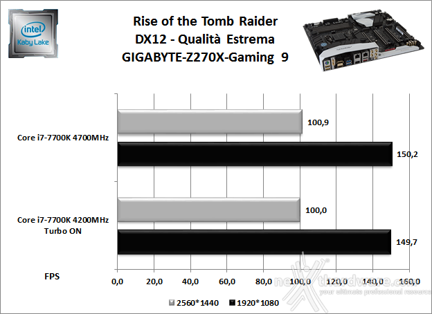 GIGABYTE AORUS GA-Z270X-Gaming 9 13. Videogiochi 6