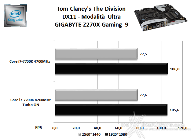 GIGABYTE AORUS GA-Z270X-Gaming 9 13. Videogiochi 2