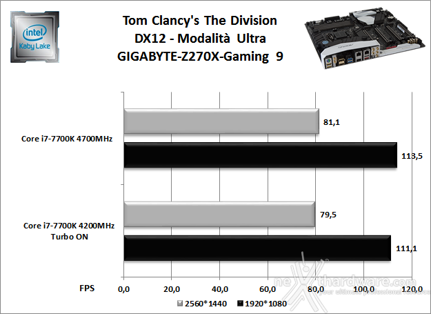 GIGABYTE AORUS GA-Z270X-Gaming 9 13. Videogiochi 3