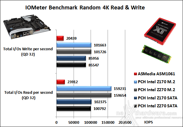 GIGABYTE AORUS GA-Z270X-Gaming 9 14. Benchmark controller  3