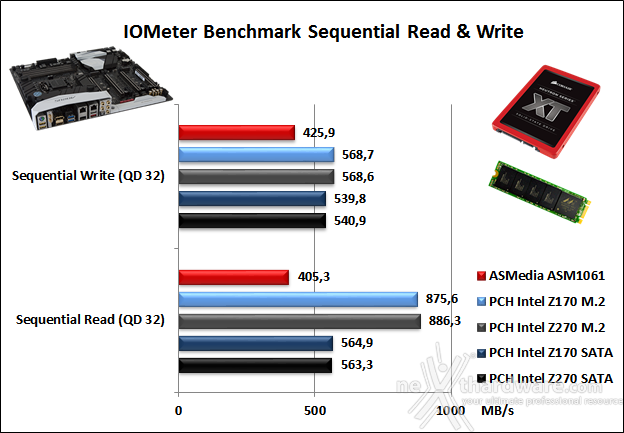 GIGABYTE AORUS GA-Z270X-Gaming 9 14. Benchmark controller  2