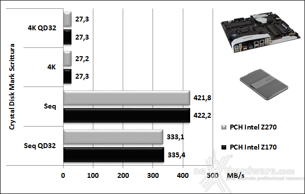 GIGABYTE AORUS GA-Z270X-Gaming 9 14. Benchmark controller  6