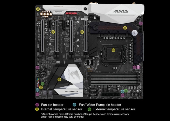 GIGABYTE AORUS GA-Z270X-Gaming 9 6. Caratteristiche peculiari 4