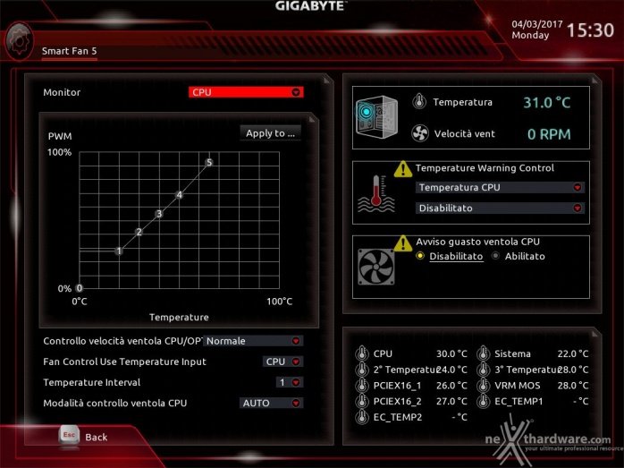 GIGABYTE AORUS GA-Z270X-Gaming 9 8. UEFI BIOS - M.I.T. 19