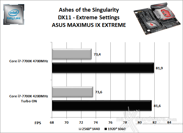ASUS ROG MAXIMUS IX EXTREME 13. Videogiochi 14