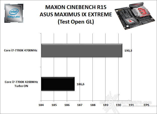 ASUS ROG MAXIMUS IX EXTREME 10. Benchmark Compressione e Rendering 4