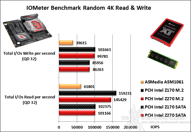 ASUS ROG MAXIMUS IX EXTREME 14. Benchmark controller  3