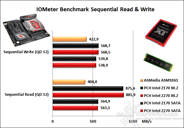 ASUS ROG MAXIMUS IX EXTREME 14. Benchmark controller  2