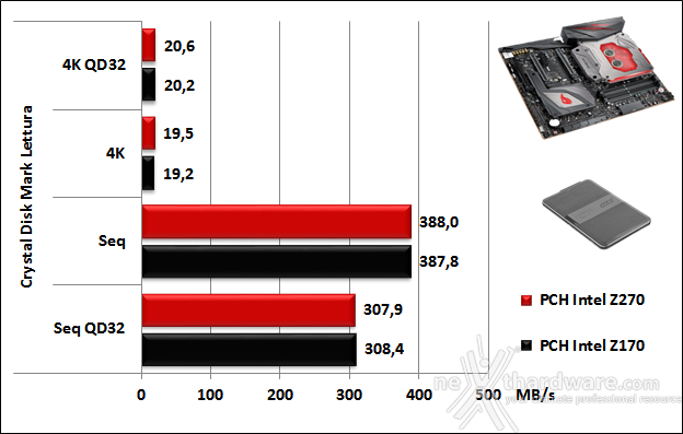 ASUS ROG MAXIMUS IX EXTREME 14. Benchmark controller  9