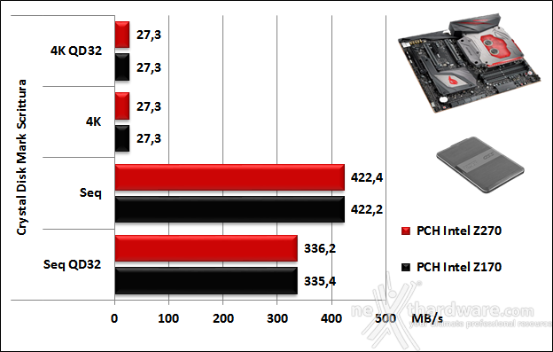 ASUS ROG MAXIMUS IX EXTREME 14. Benchmark controller  10