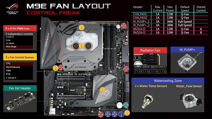 ASUS ROG MAXIMUS IX EXTREME 6. Caratteristiche peculiari 7