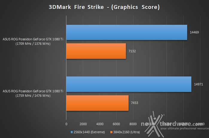 ASUS ROG Poseidon GeForce GTX 1080 Ti 17. Overclock 9