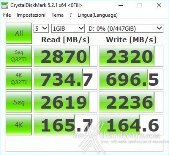 Patriot Hellfire M.2 NVMe 480GB 11. CrystalDiskMark 5.2.1 3