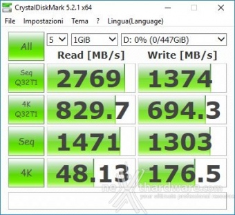 Patriot Hellfire M.2 NVMe 480GB 11. CrystalDiskMark 5.2.1 4