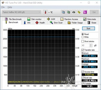 Patriot Hellfire M.2 NVMe 480GB 7. Test Endurance Top Speed 1