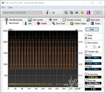 Patriot Hellfire M.2 NVMe 480GB 7. Test Endurance Top Speed 2