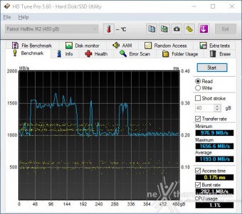 Patriot Hellfire M.2 NVMe 480GB 7. Test Endurance Top Speed 3