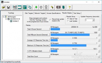 Patriot Hellfire M.2 NVMe 480GB 10. IOMeter Random 4kB 4