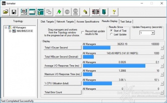 Patriot Hellfire M.2 NVMe 480GB 10. IOMeter Random 4kB 2