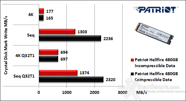 Patriot Hellfire M.2 NVMe 480GB 11. CrystalDiskMark 5.2.1 6