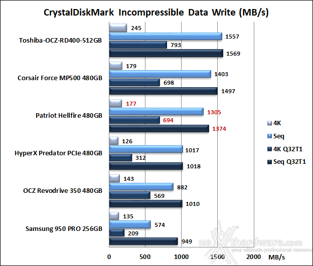 Patriot Hellfire M.2 NVMe 480GB 11. CrystalDiskMark 5.2.1 10