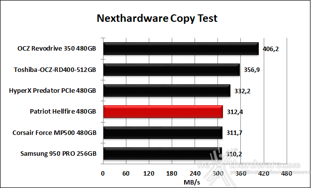 Patriot Hellfire M.2 NVMe 480GB 8. Test Endurance Copy Test 4