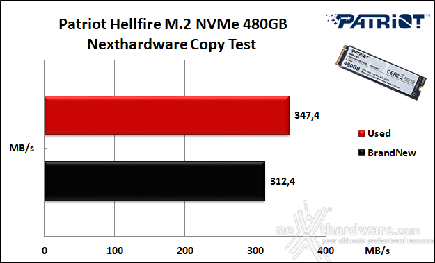 Patriot Hellfire M.2 NVMe 480GB 8. Test Endurance Copy Test 3