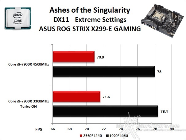 ASUS ROG STRIX X299-E GAMING 13. Videogiochi 14