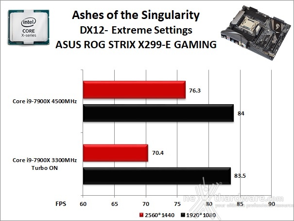 ASUS ROG STRIX X299-E GAMING 13. Videogiochi 15
