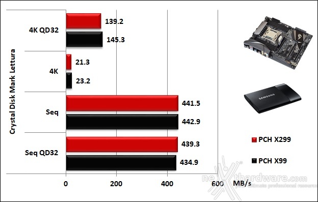 ASUS ROG STRIX X299-E GAMING 14. Benchmark controller  5