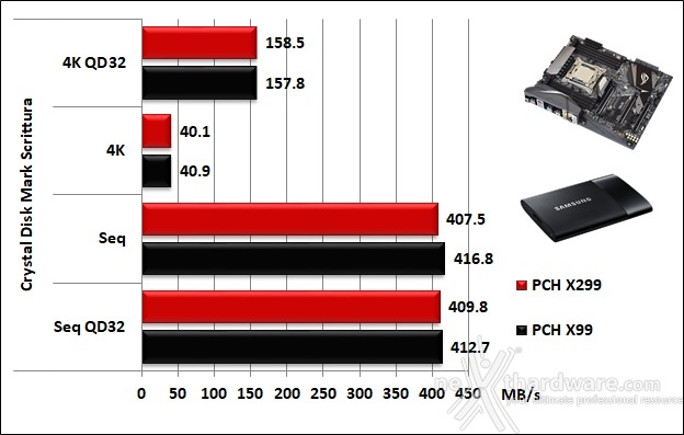 ASUS ROG STRIX X299-E GAMING 14. Benchmark controller  6