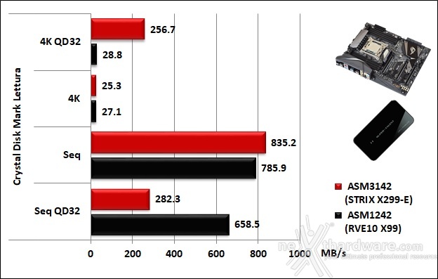 ASUS ROG STRIX X299-E GAMING 14. Benchmark controller  7