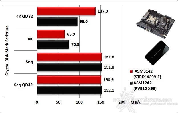 ASUS ROG STRIX X299-E GAMING 14. Benchmark controller  8