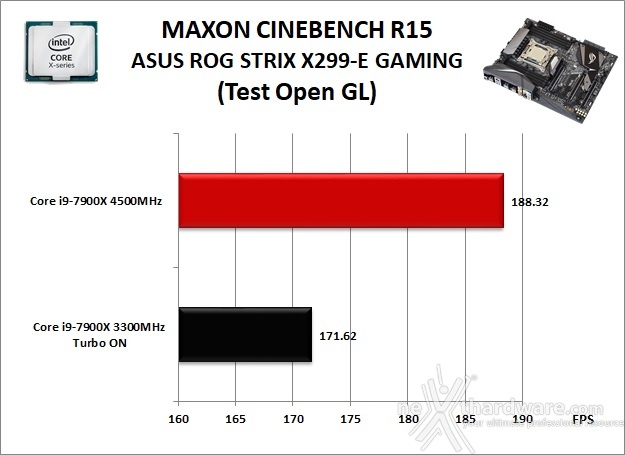 ASUS ROG STRIX X299-E GAMING 10. Benchmark Compressione e Rendering 4